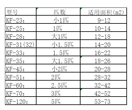黄龙空调维修